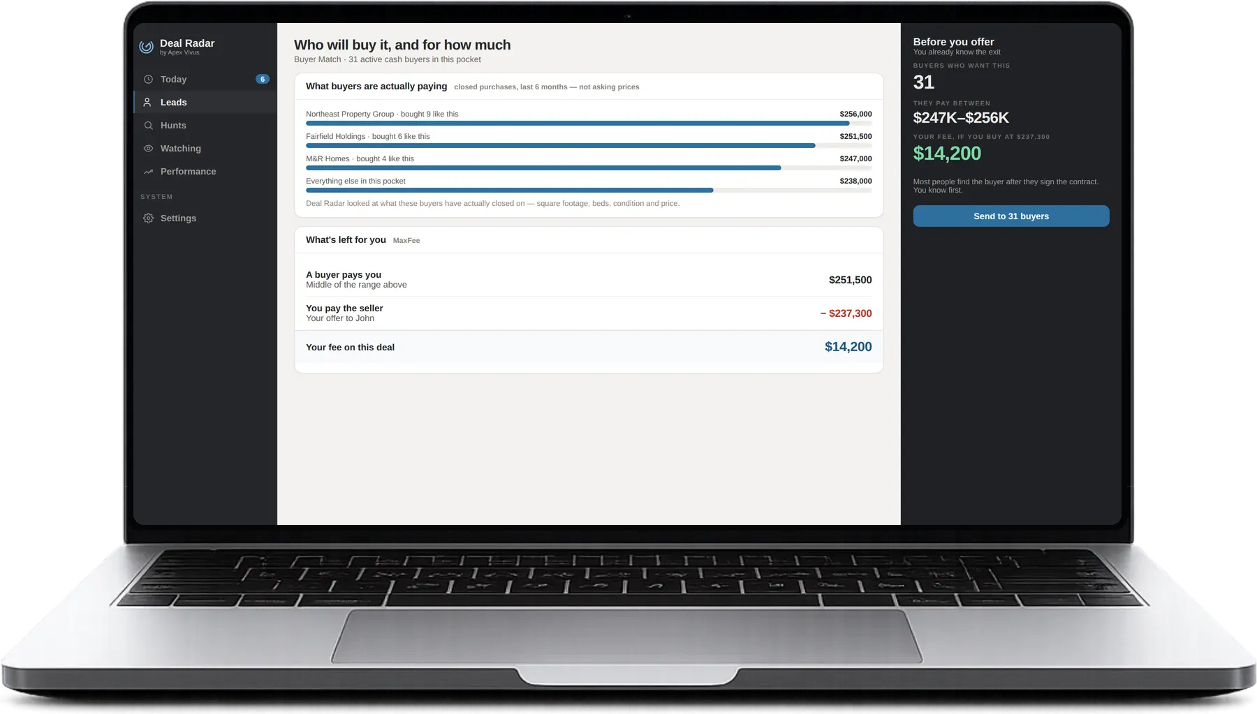 Buyer Match: what 31 cash buyers actually paid, and the $14,200 left for you.